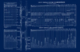 Poster % Fingering Chart Reproduction: Almenraeder/Wiener - Fagotte - BSN