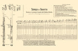 Poster % Fingering Chart Reproduction: Boehm - BSN