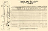 Poster % Fingering Chart Reproduction: Caccavaio - BSN