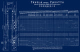 Poster % Fingering Chart Reproduction: Caccavaio - BSN